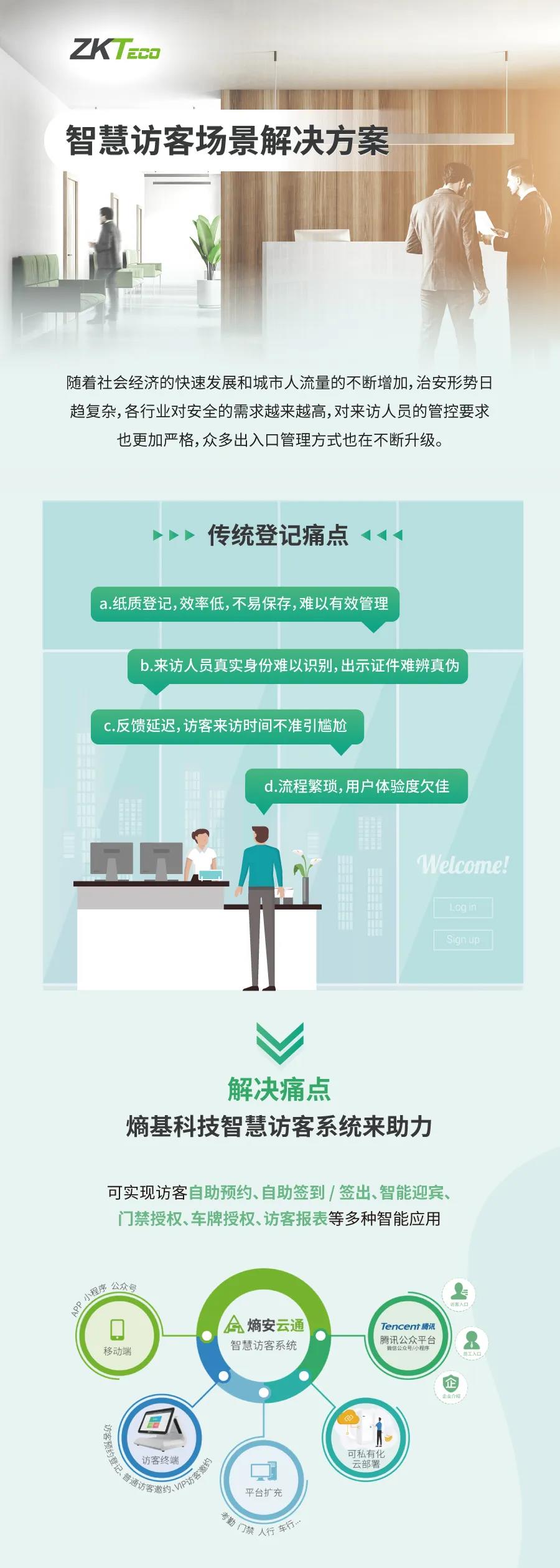 ZKTeco熵基科技|智慧訪客場景解決方案