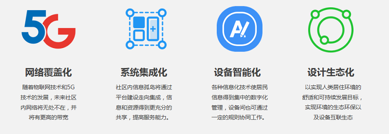 智慧社區(qū)解決方案